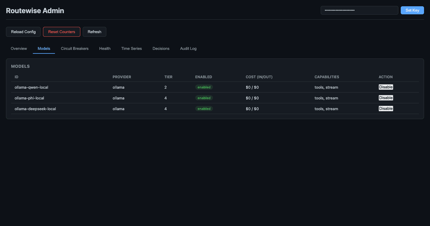 RouteWise models dashboard