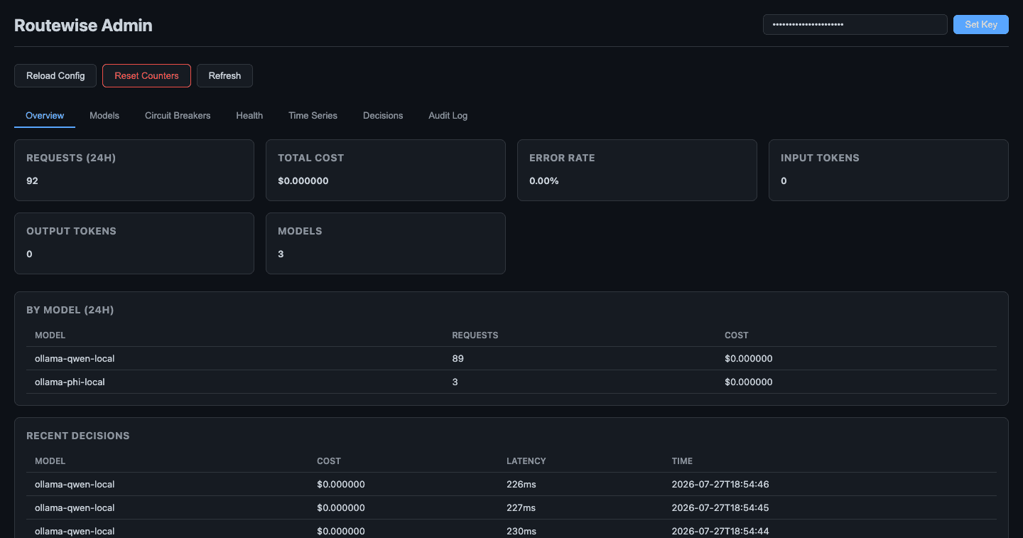 RouteWise dashboard overview
